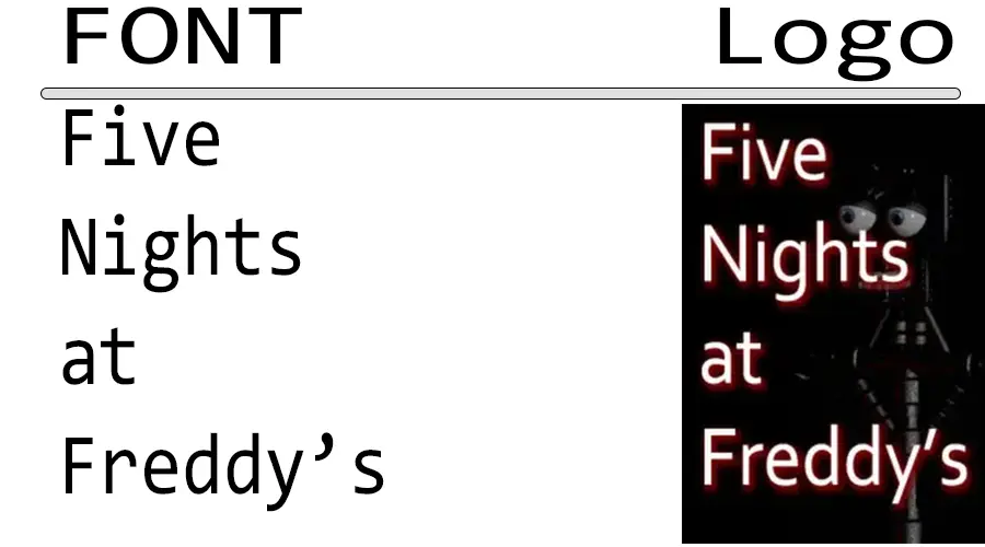Five Nights at Freddy's (Film) Font Generator - FREE Download - FontBolt