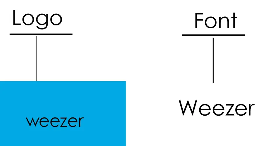 Weezer logo vs Century Gothic font similar