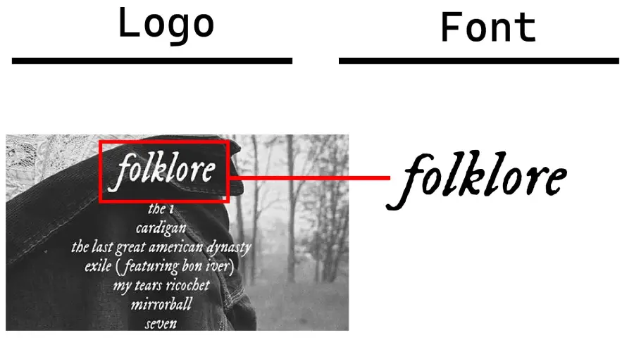 Folklore logo vs IM Fell DW Pica font similarity example