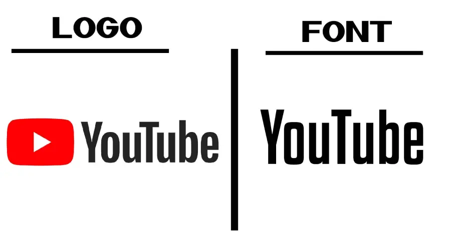Youtube logo vs Kenyan Coffee font similarity example