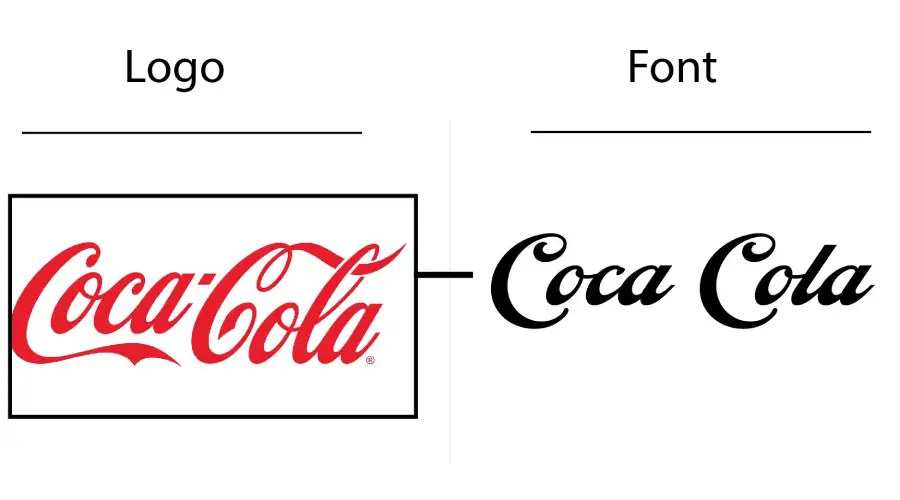 Coca-Cola logo vs Ederson Font similarity Example