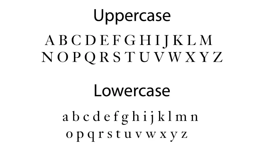 Kis typeface Characters View