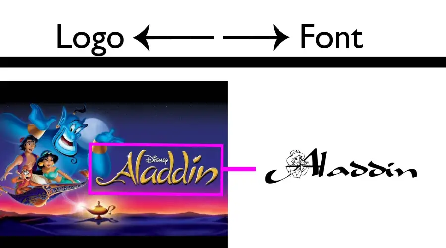 Aladdin logo vs Al Princess Jasmine Font Similarity Example