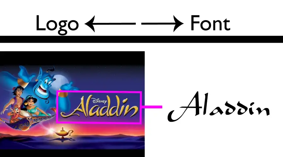 Aladdin logo vs Aladdin Font Similarity Example