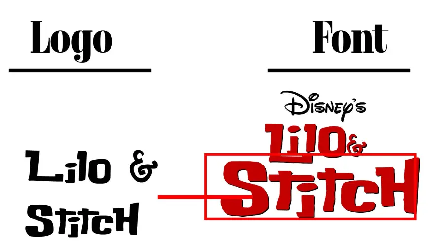 Lilo And Stitch logo vs Buka Bird fon generator