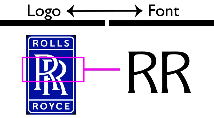 Rolls Royce Iconic logo vs Souvenir Gothic URW T Regula font similarity example