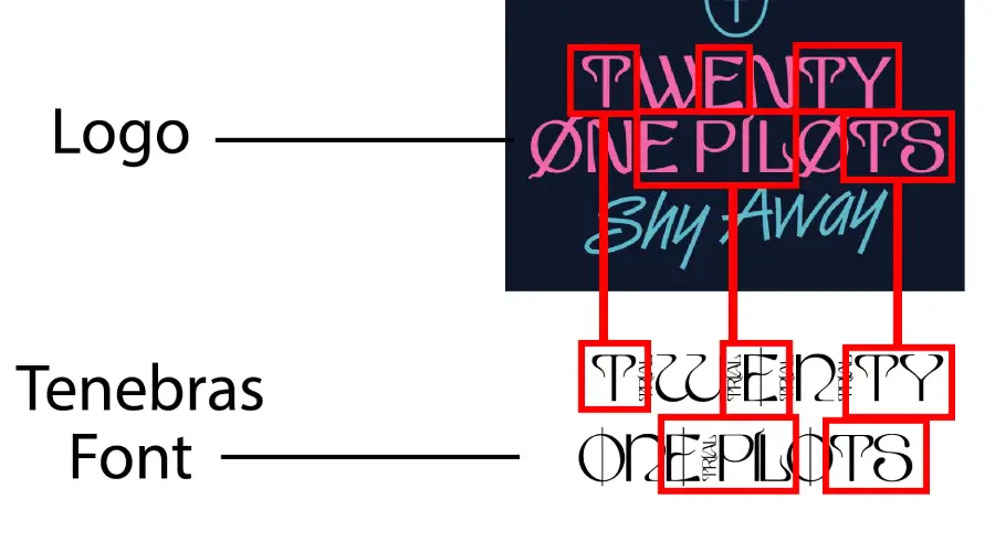 Twenty One Pilots Shy Away logo vs Tenebras font similarity example