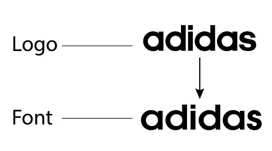 Adidas logo vs ITC Avant Garde Gothic Demi Bold font similarity example