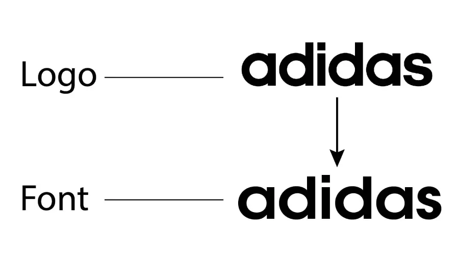 Adidas logo vs TeX Gyre Adventor Bold font similarity example