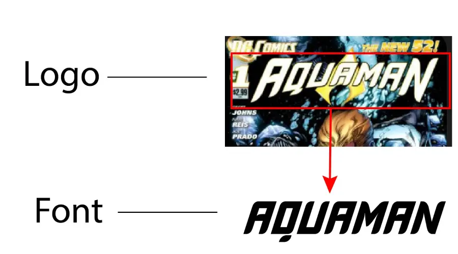 Aquaman Movie logo vs Fury font similarity