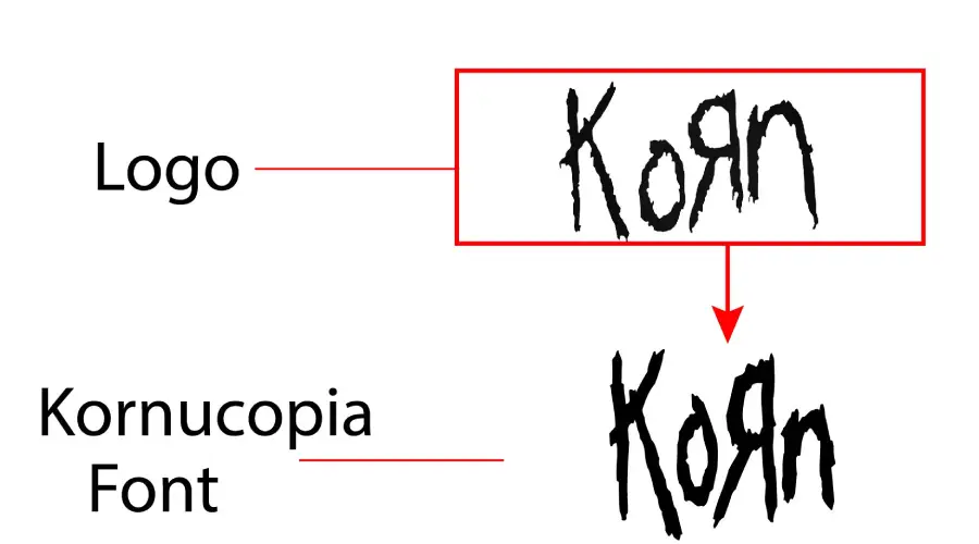 Korn logo vs Kornucopia font similarity example