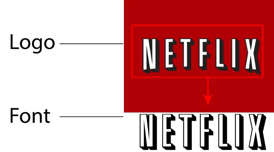 Netflix 2013 logo vs graphiks regular Font similarity