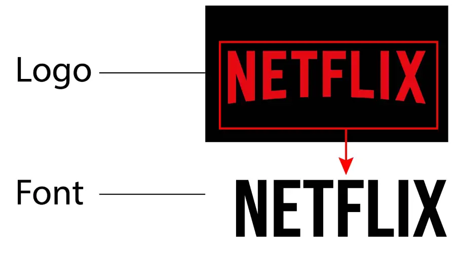 Netflix vs Bebas Neue Font similarity