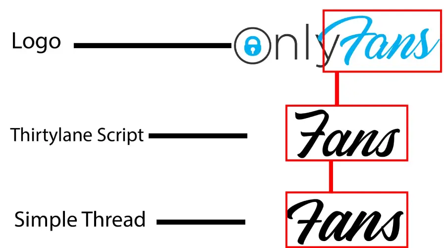 OnlyFans logo vs Thirtylane Script and Simple Thread font Similarity Example
