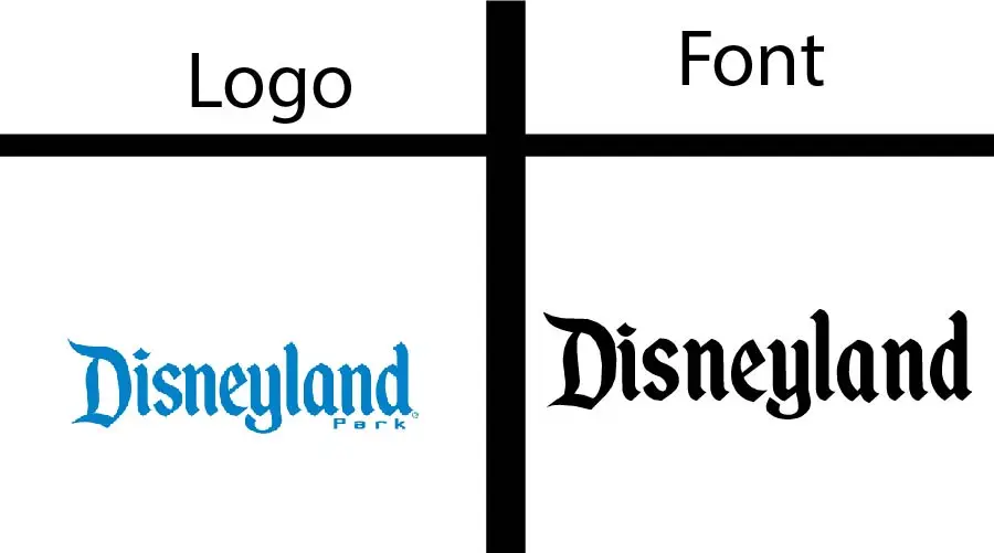 Disneland logo vs Started by mouse font similarity