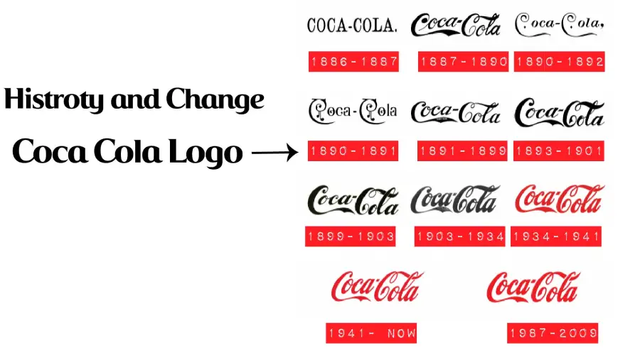 Coca-Cola logo history