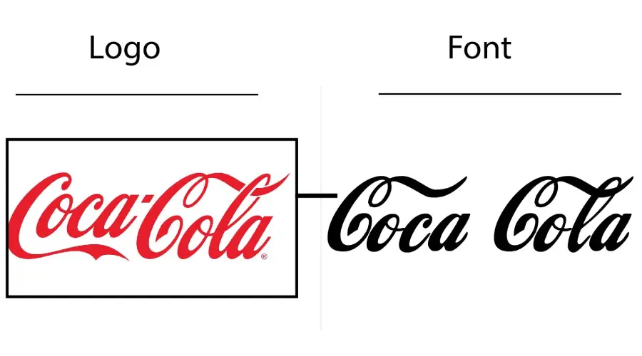 Coca-Cola logo vs Loki Cola Font similarity Example