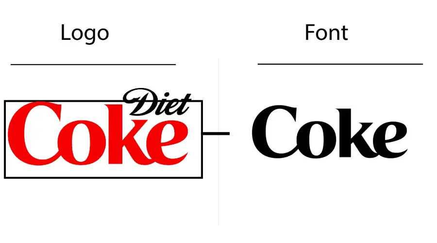 Diet Coke logo vs You2013 font similarity example