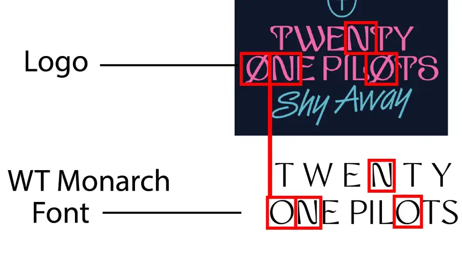 Twenty One Pilots Shy Away logo vs WT Monarch Nova Roman font similarity example